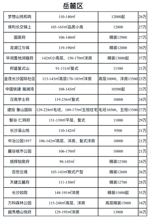 湖南省衡阳市房价