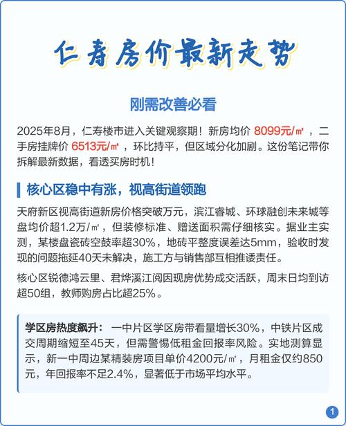 眉山市仁寿县房价