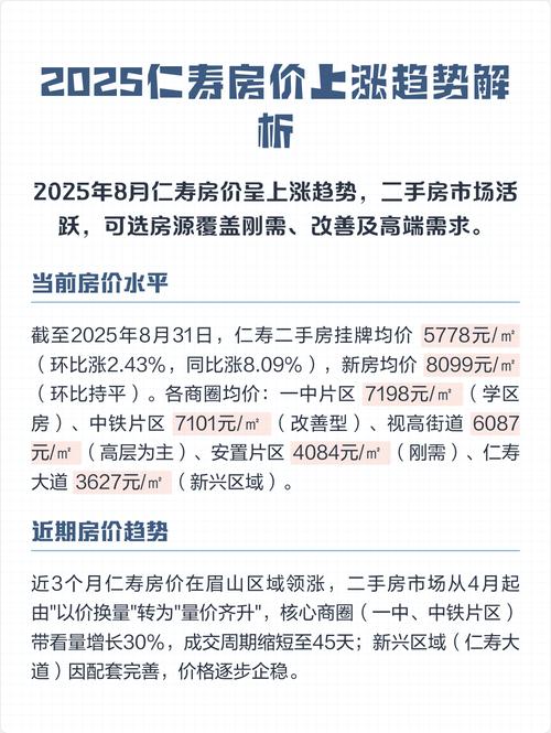 眉山市仁寿县房价