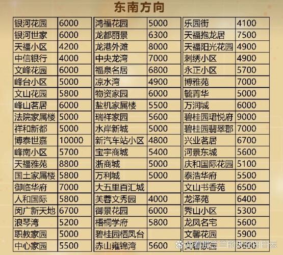 山东省威海市房价