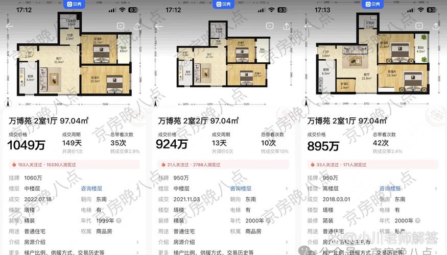 北京二环以内房价