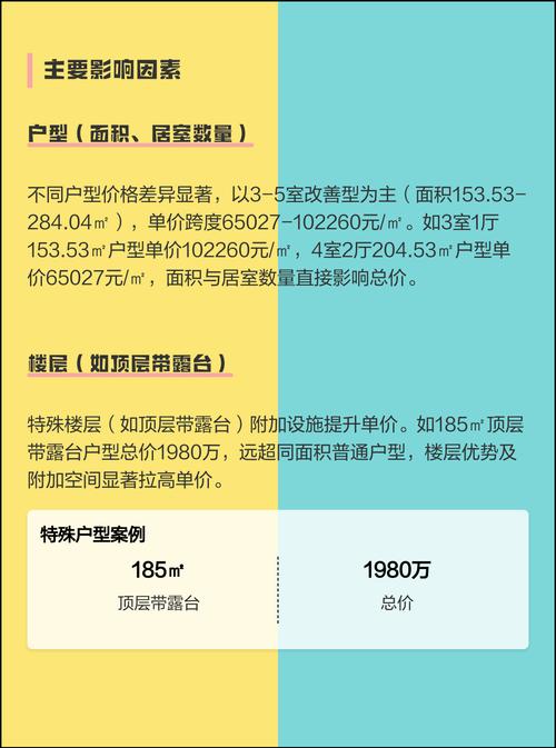 什么时候房价能降