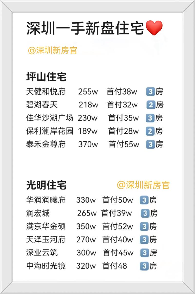 深圳小产权房房价