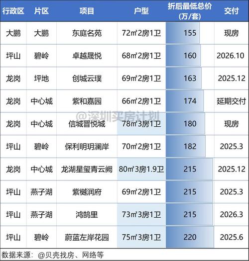 深圳小产权房房价