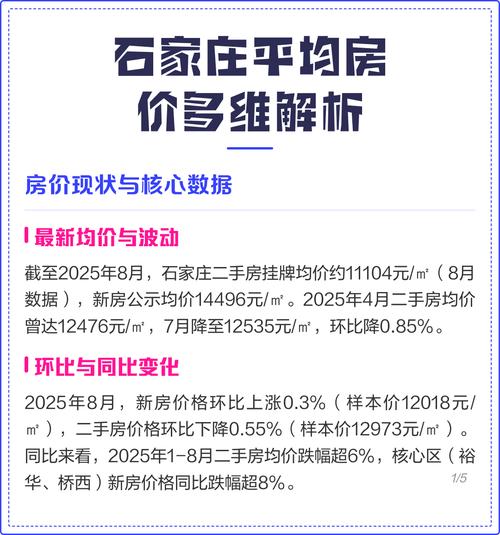 石家庄西三环房价