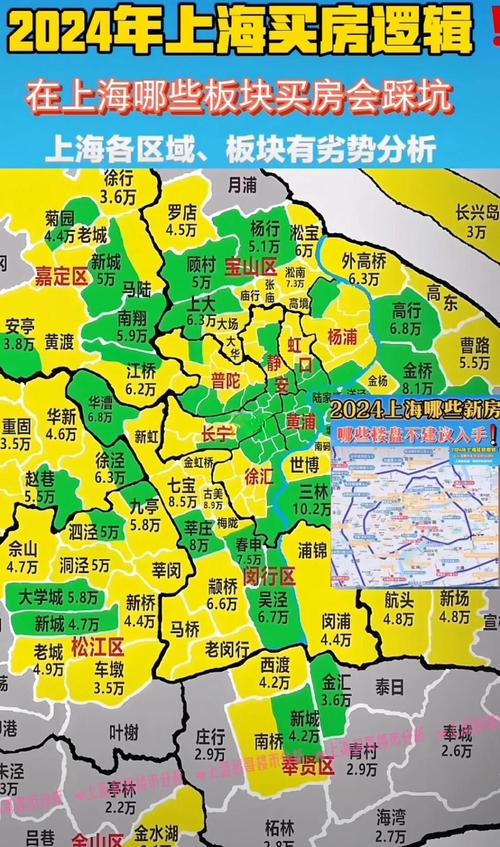 上海周边城市房价