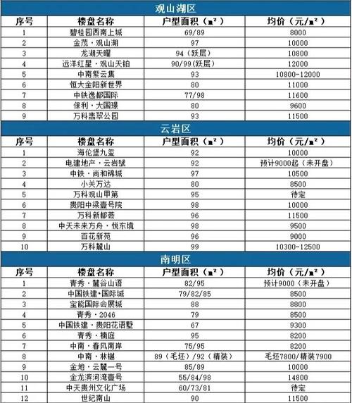 济宁小北湖房价