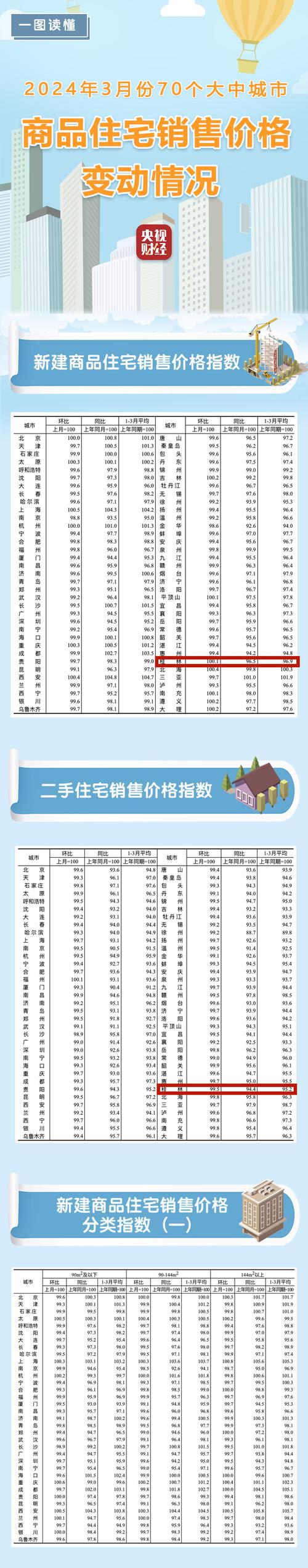 桂林雁山区房价