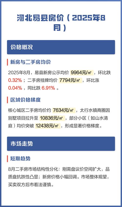 易县二手房价格