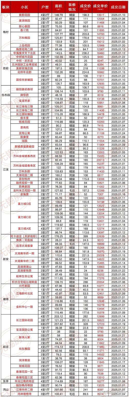 江苏省无锡市房价