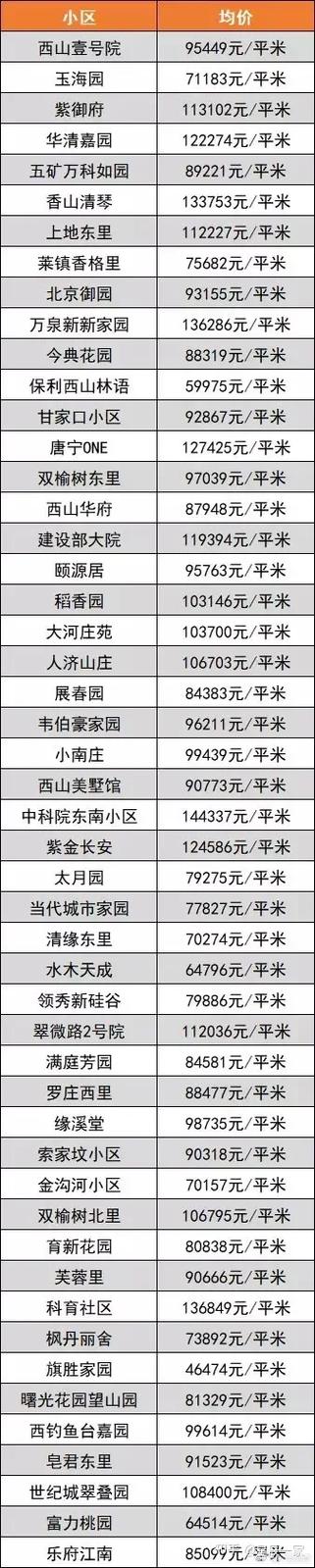 北京西六环房价