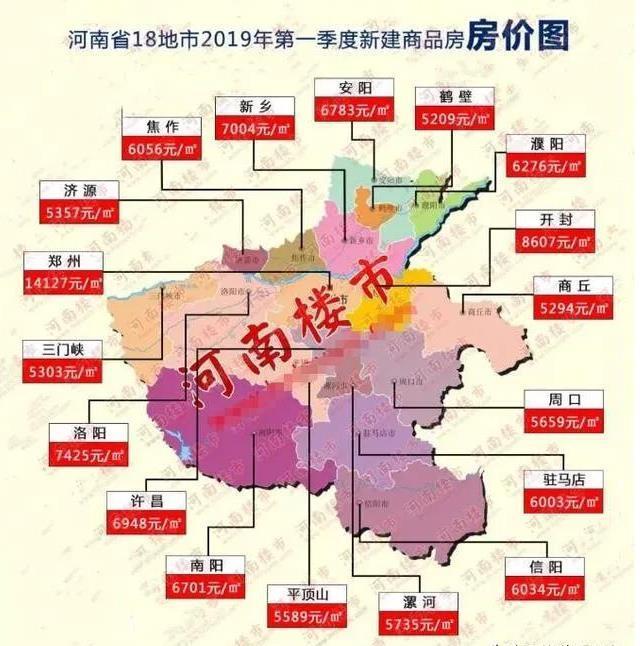 河南省安阳市房价