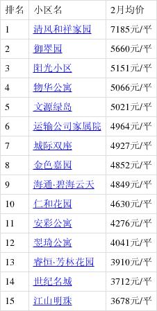 河南省安阳市房价