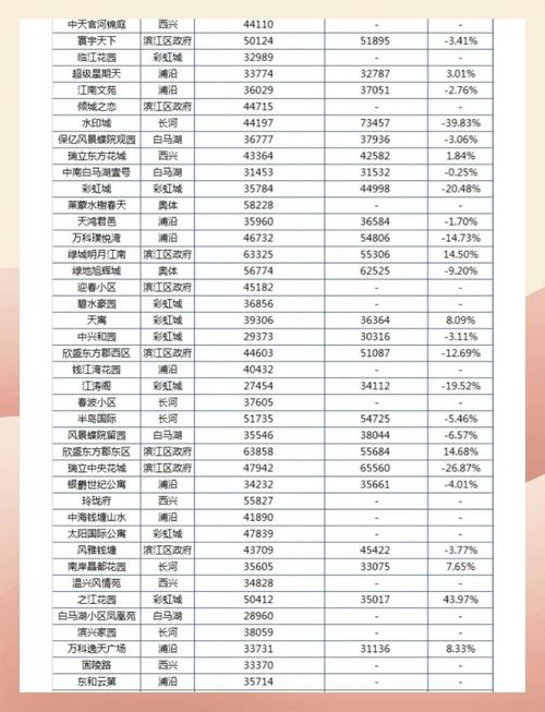 杭州房价走势最新消息