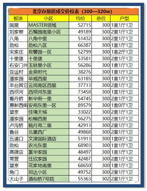 北京大栅栏房价