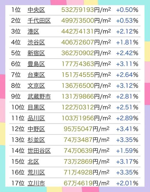 日本东京房价多少