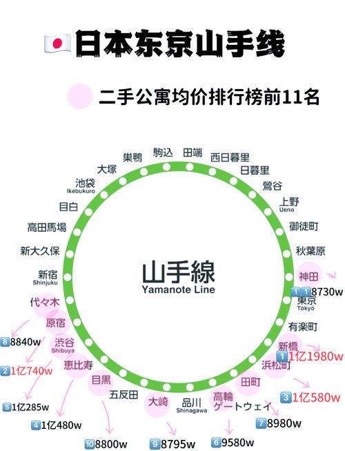 日本东京房价多少