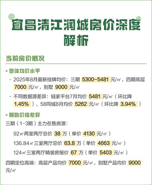 湖北宜昌的房价