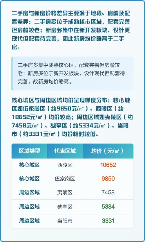 湖北宜昌的房价