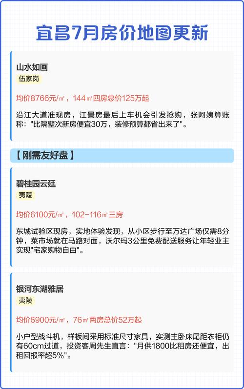 湖北宜昌的房价