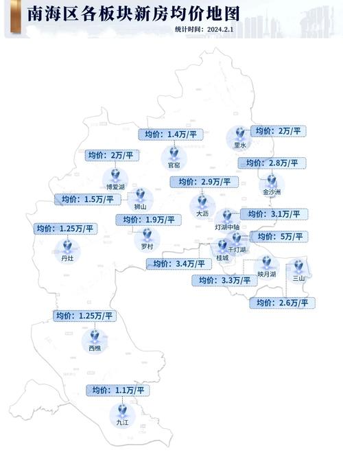 佛山哪里房价最便宜