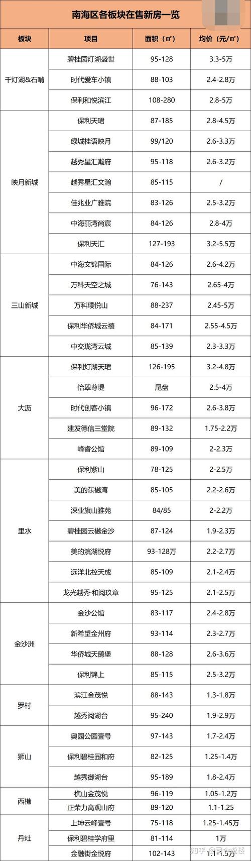 佛山哪里房价最便宜