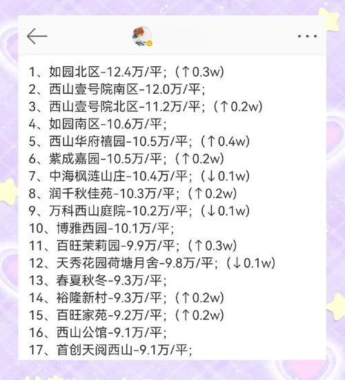 海淀西北旺房价