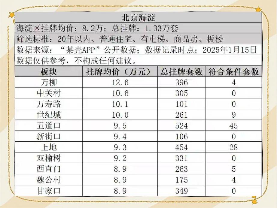 海淀西北旺房价