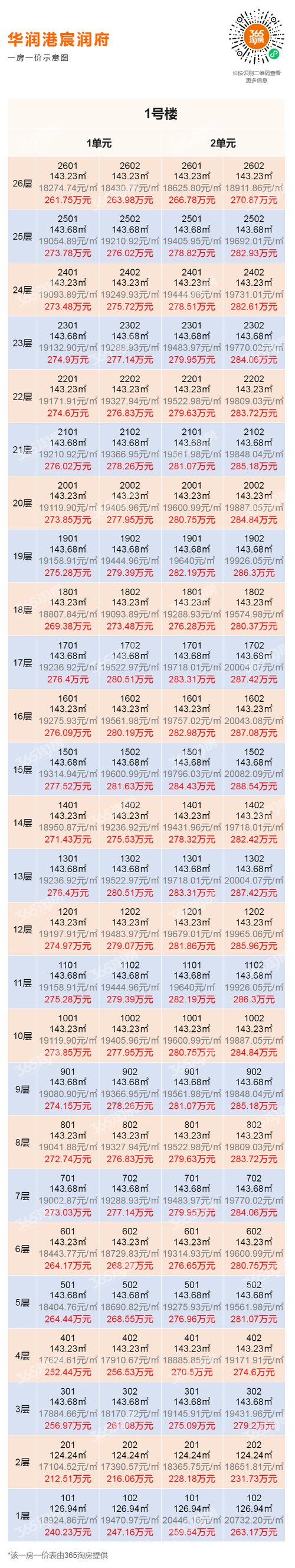 香港九龙房价价格表