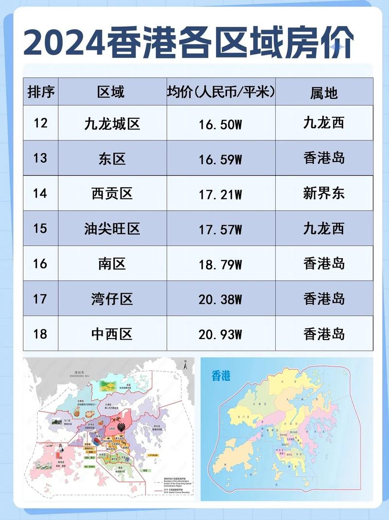香港贝沙湾房价