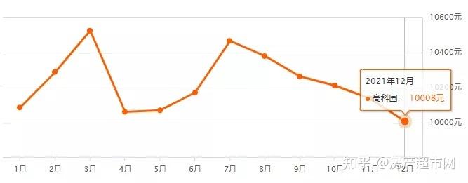 日照二手房价格走势