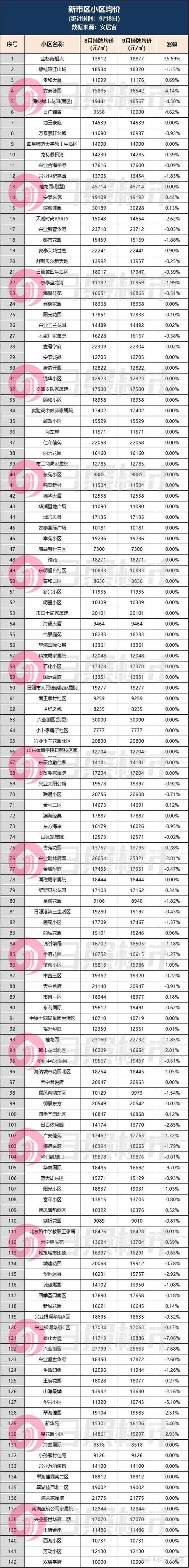日照二手房价格走势