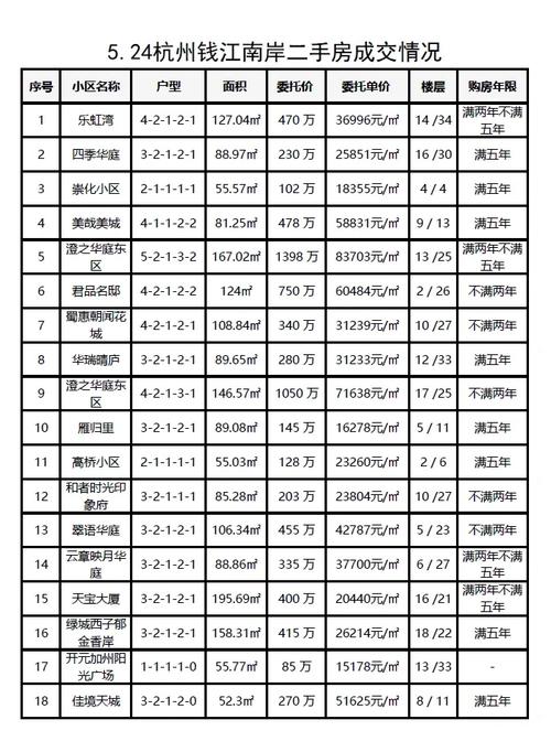杭州各地区房价
