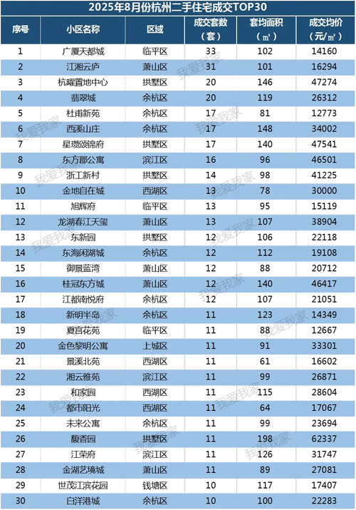 杭州各地区房价