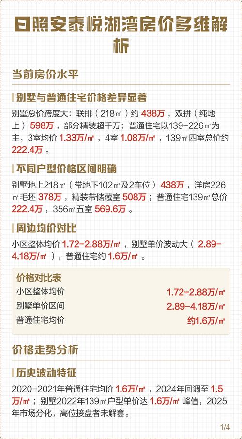 山东日照的房价