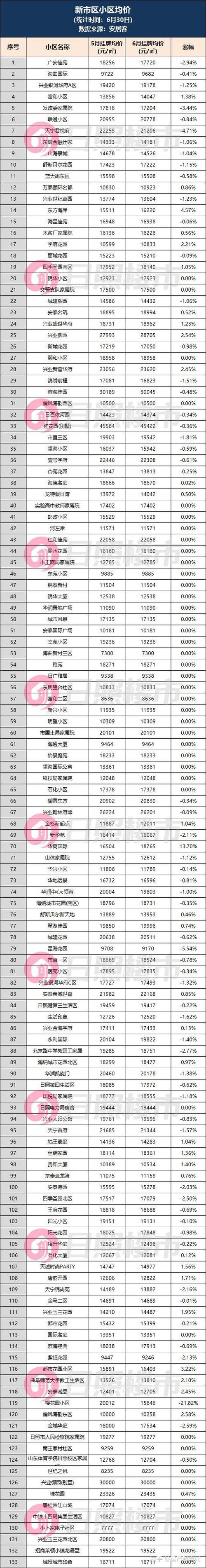 山东日照的房价