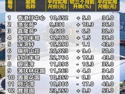 香港太古城房价