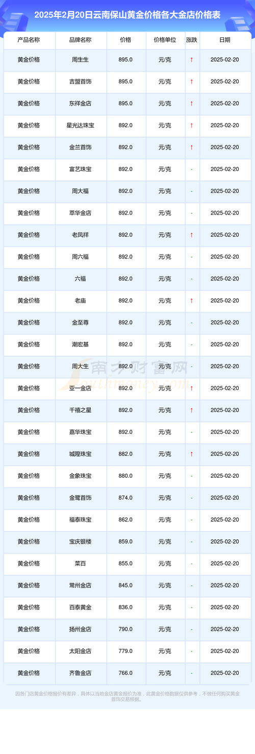 云南省保山市房价