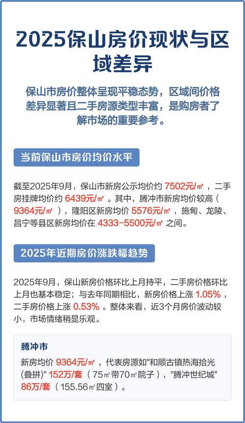 云南省保山市房价