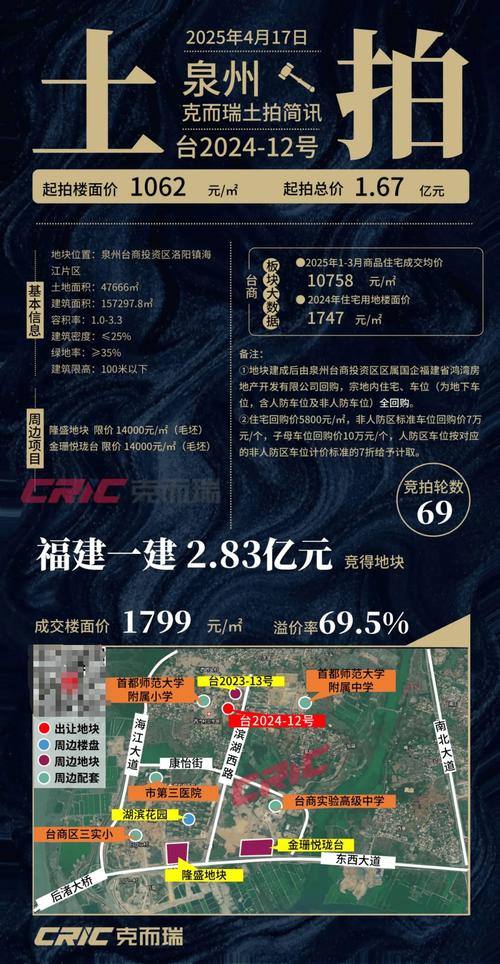 泉州台商投资区房价