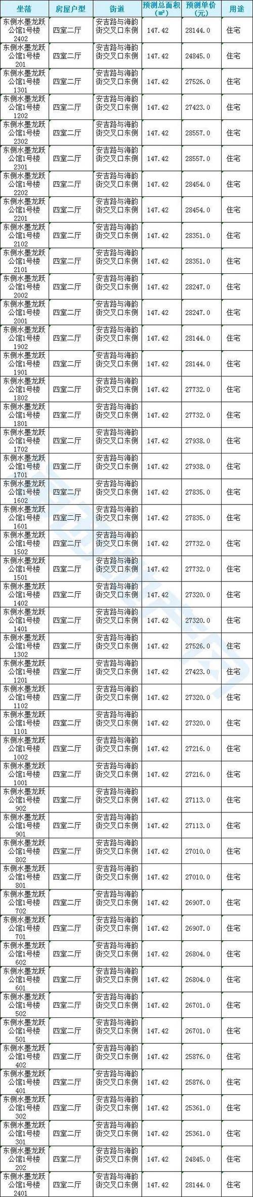 泉州台商投资区房价