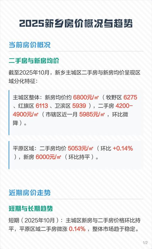 河南新乡的房价