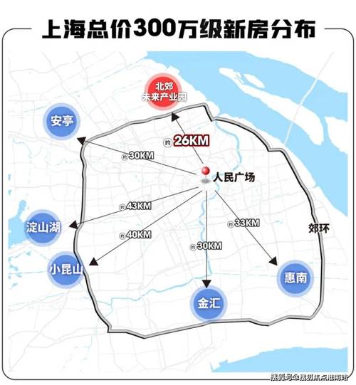 上海宝山区的房价