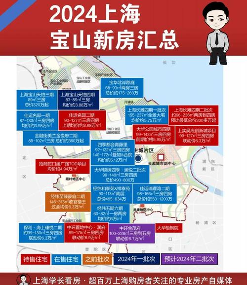 上海宝山区的房价