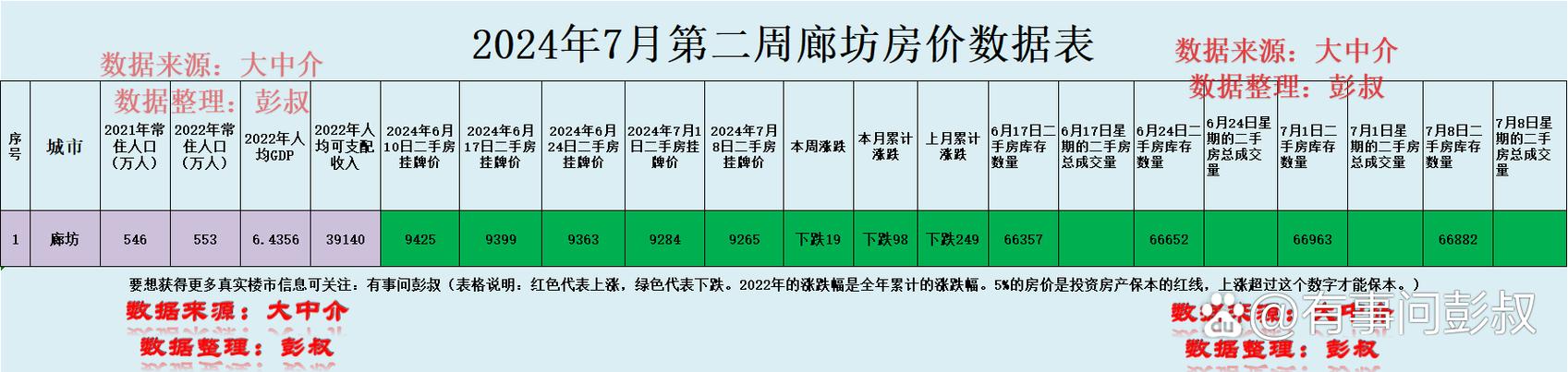 河北省廊坊市房价