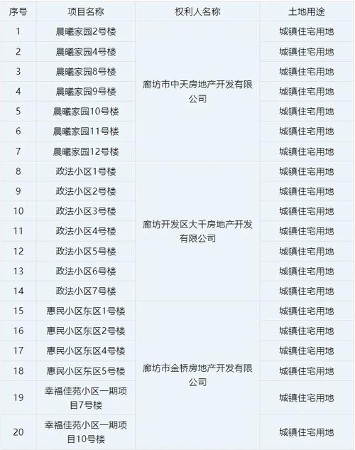 河北省廊坊市房价