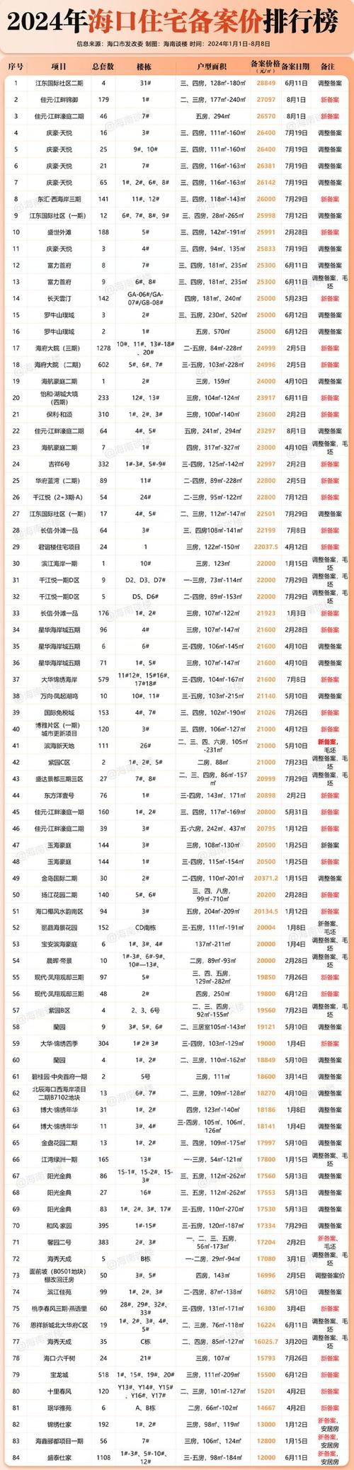 海口澄迈房价多少