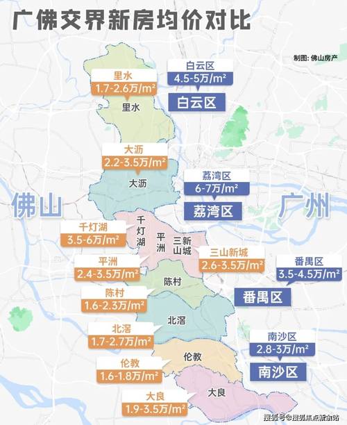 佛山楼盘限价