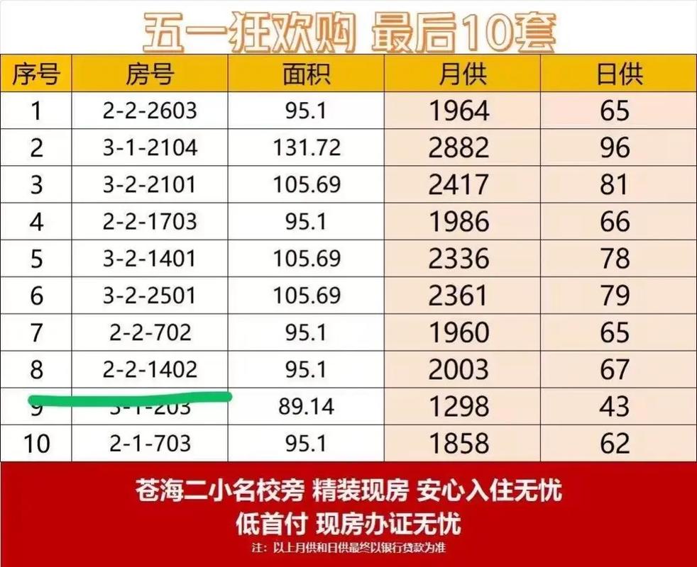 汉沽楼盘价格
