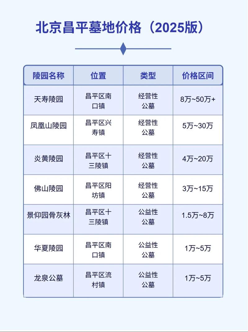 北京昌平沙河房价